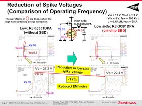 Renesas Power MOS FETs, IGBTs, Triacs & Thyristors General Presentation - 28