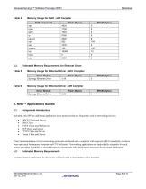 Renesas Synergy™Software Package (SSP) v1.0.0 Datasheet - 8