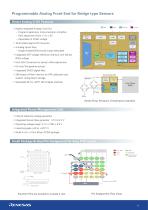 Smart Sensor Solution for Process Automation - 5