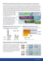 The Core Difference in Your Design : RX200 Microcontrollers - 4