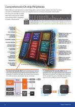 The Core Difference in Your Design : RX200 Microcontrollers - 6