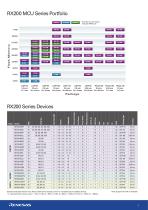 The Core Difference in Your Design : RX200 Microcontrollers - 7