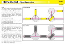 LOGO!MAT eCart-2
