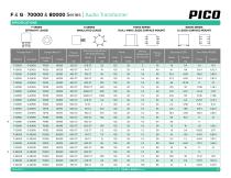 F, G, 70000 & 80000 Series-3