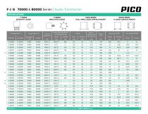 F, G, 70000 & 80000 Series-5