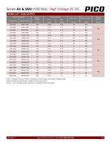 Series AV & SMV (100-1kV)-4