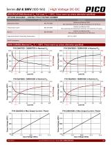 Series AV & SMV (100-1kV)-6