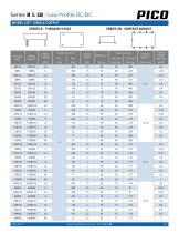 Series B & SB-2