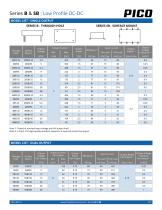 Series B & SB-3