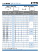 Series B & SB-4