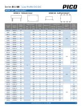 Series B & SB-2