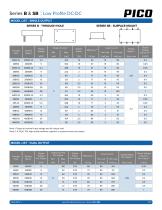 Series B & SB-3