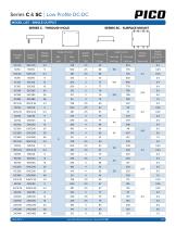 Series C & SC-2
