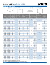 Series C & SC-4