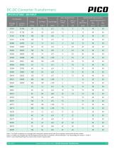 Series DC-DC Converter Transformers-5