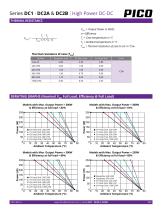 Series DC1 · DC2A & DC2B-4