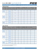 Series FR & SFR-2