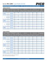 Series FR & SFR-2
