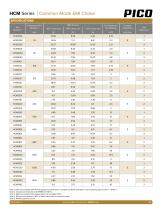Series HCM-2
