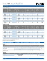 Series HILR-2