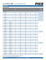 Series HV & THV-2