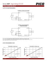 Series HVP-4