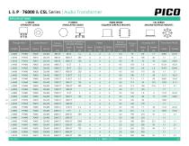 Series L, P, 76000 & CSL-4