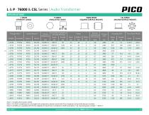 Series L, P, 76000 & CSL-7