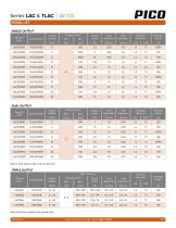 Series LAC & TLAC-2