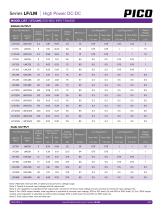 Series LF/LM-4