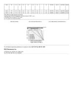 Series LFA/LMA  Military DC-DC Converters - 3