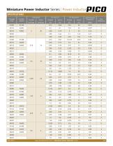 Series Miniature Power Inductors-2