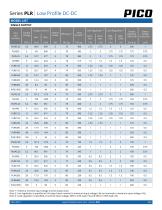Series PLR-2