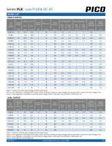 Series PLR-3