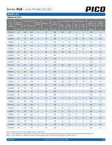 Series PLR-2
