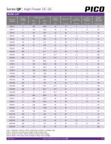 Series QP-2