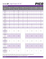 Series QP-3