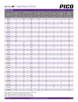 Series QP-2