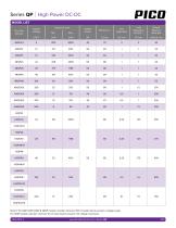 Series QP-3