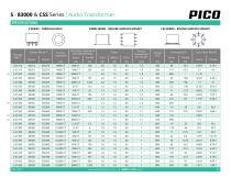 Series S, 83000 & CSS-5