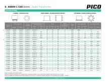Series S, 83000 & CSS-7