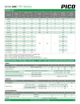 Series UAC-2