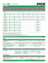 Series UAC-2