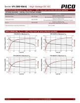 Series VV (100-10kV)-10