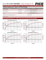 Series VV & SVV (100-500V)-4