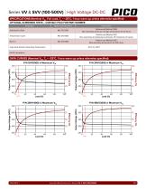 Series VV & SVV (100-500V)-4
