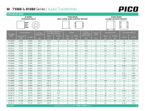 Series W, 71000 & 81000-2