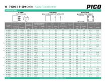 Series W, 71000 & 81000-4