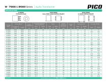 Series W, 71000 & 81000-2