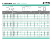 Series W, 71000 & 81000-3
